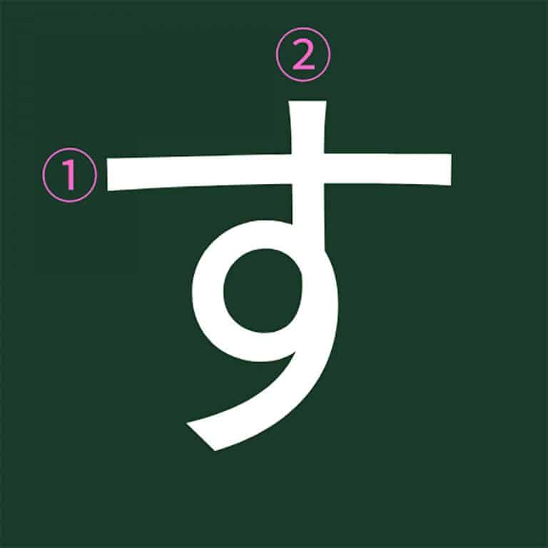 Learn How to Read & Write Hiragana A Complete Guide With Videos